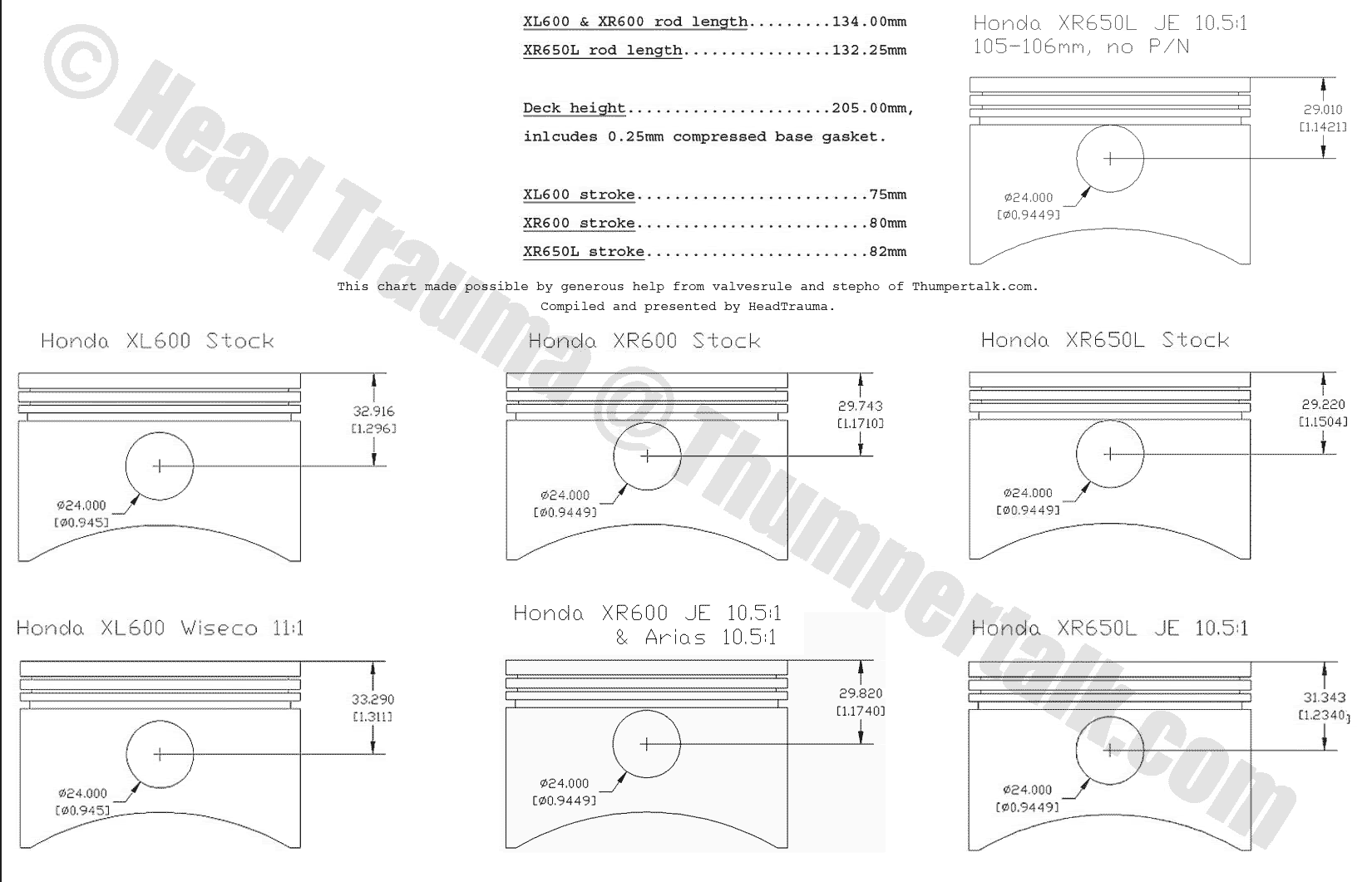 It's here! The RFVC Piston Compression Height Chart! Page 3 XR600R